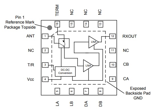 Block Diagram - Qorvo QPB932x Switch LNA Modules